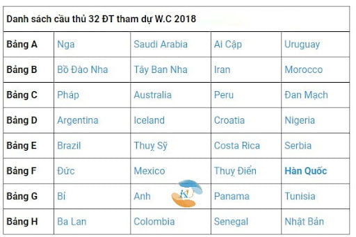 Danh sách 32 ứng cử viên World Cup